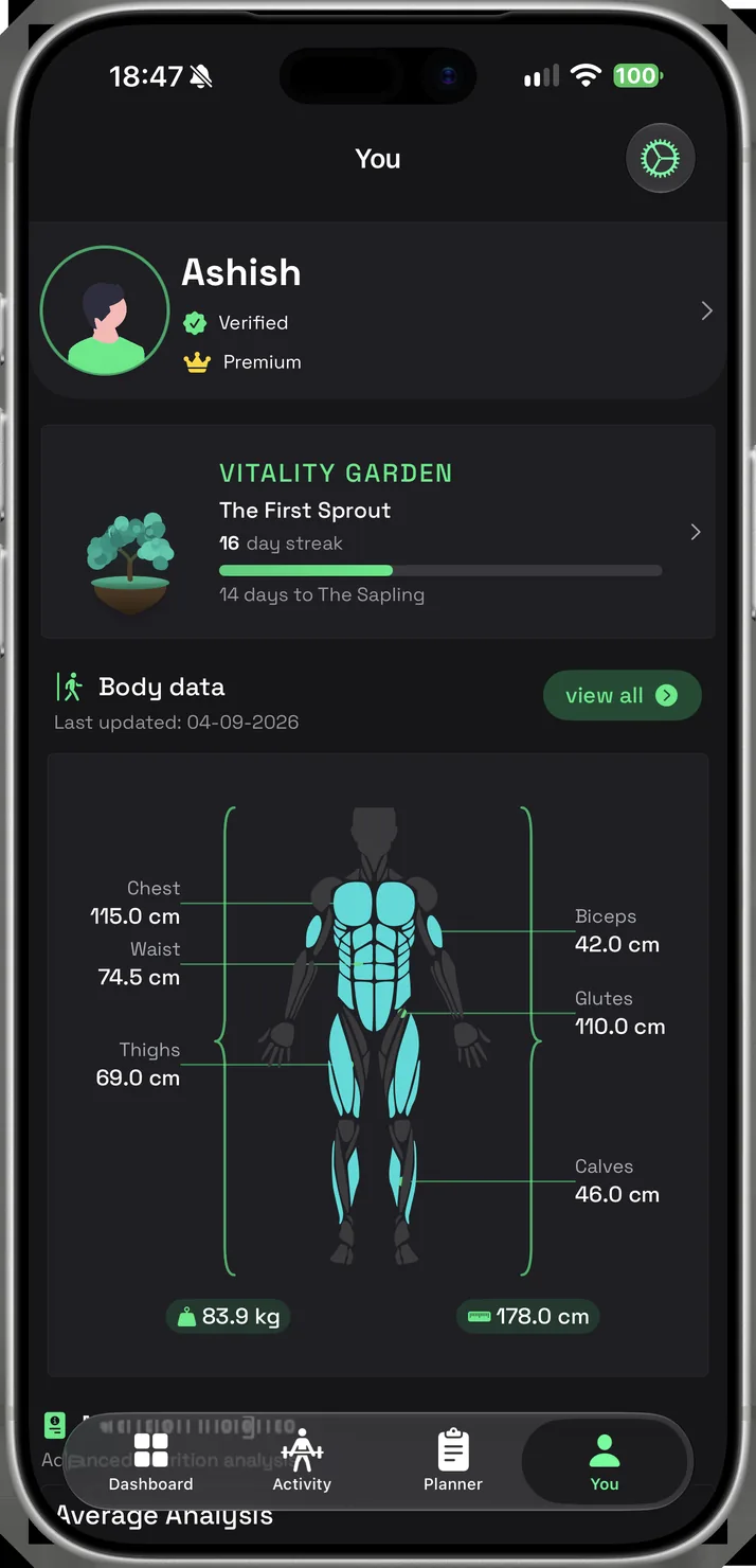 Body data